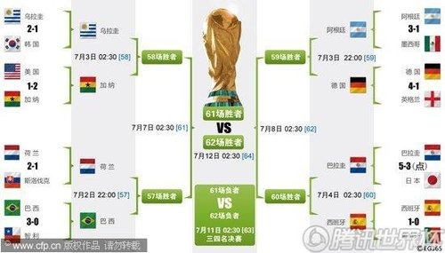 国际足联,世界杯投注,平台,国际足联2026世界杯投注平台,世界杯投注,2026世界杯赛程,国际足联官网,足球投注指南,世界杯预测