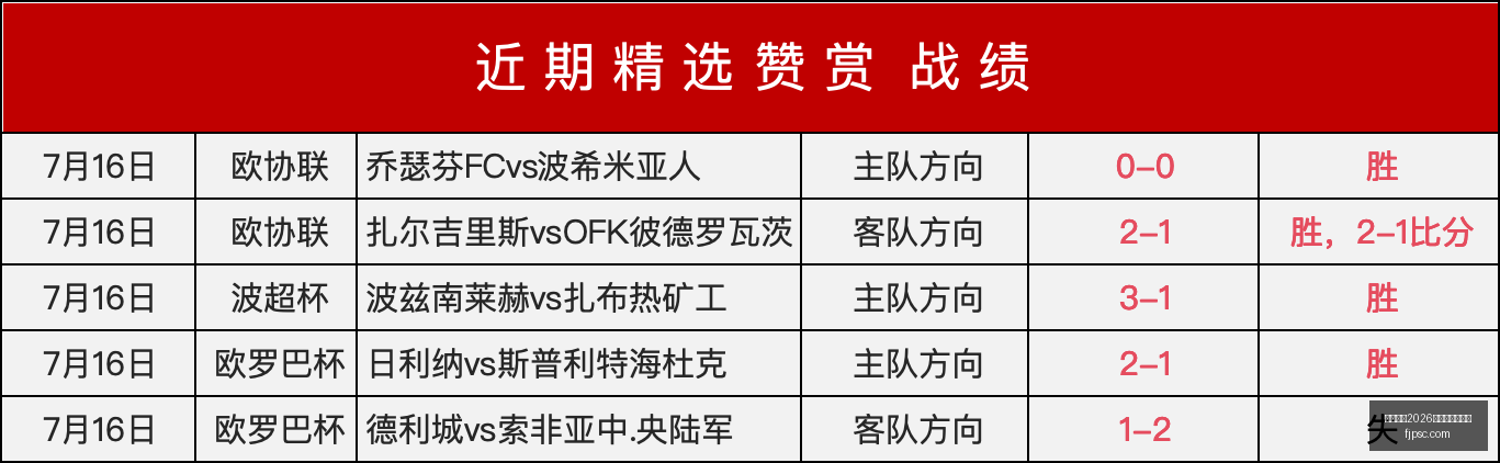 国际足联,世界杯投注,平台,国际足联2026世界杯投注平台,世界杯投注,2026世界杯赛程,国际足联官网,足球投注指南,世界杯预测